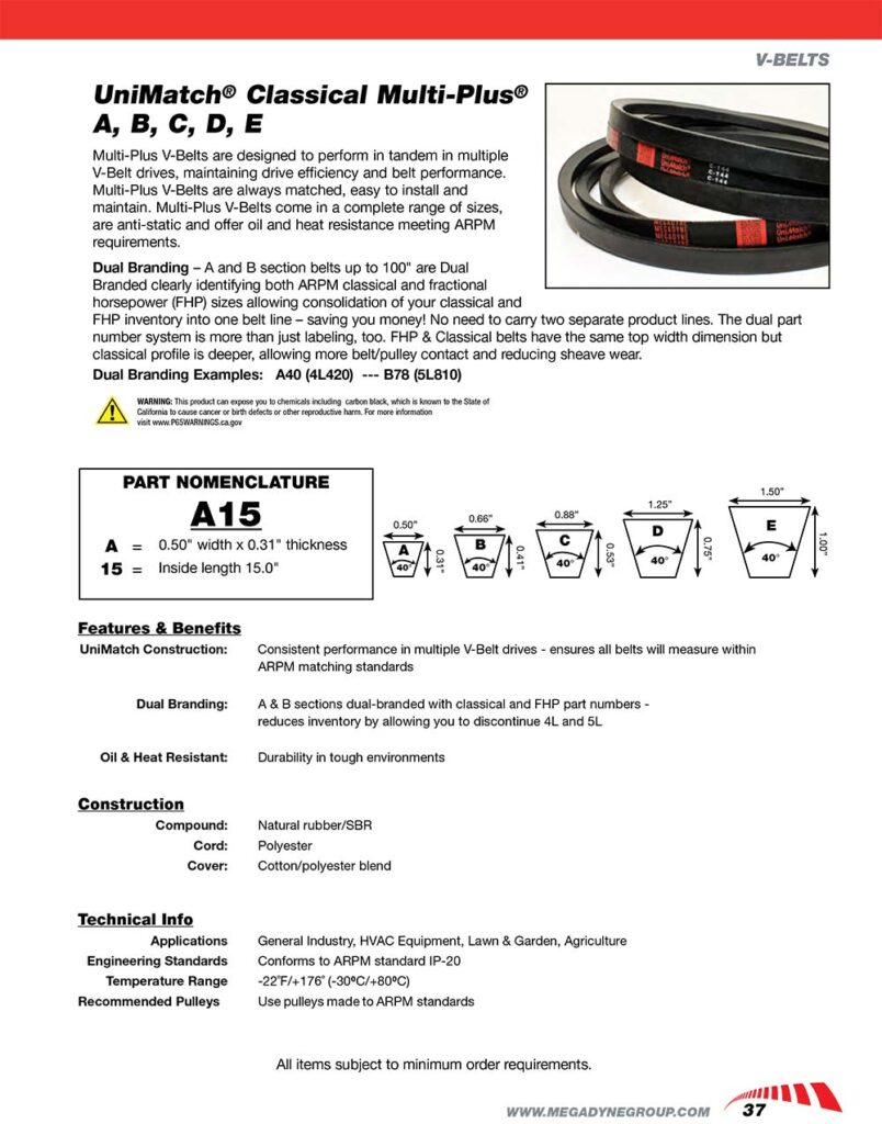 MEGADYNE-A-B-C-D-E - batra importadora