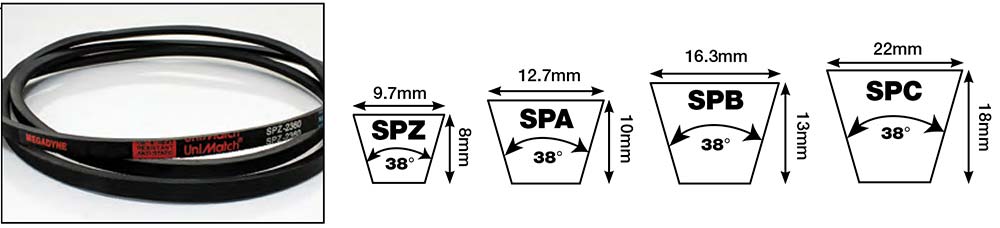 MEGADYNE-SPZ-SPZ-SPB-SPC_batra_importadora