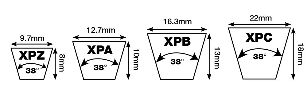 MEGADYNE-XPZ-XPA-XPB-XPC_batra_importadora